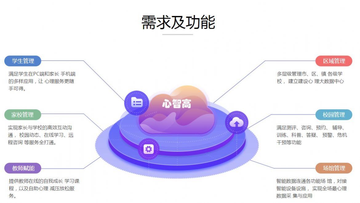 广西心智高测试任务官方版APP软件图3