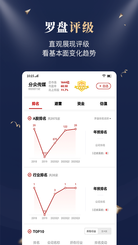 市值罗盘app官网版图1