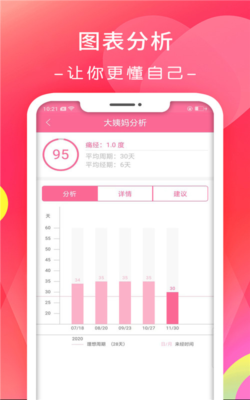 月经期排卵期日历app图2