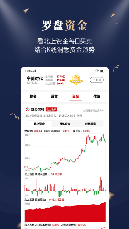 市值罗盘app官网版图3