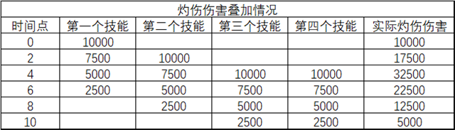 诛仙手游元素属性攻略图片17