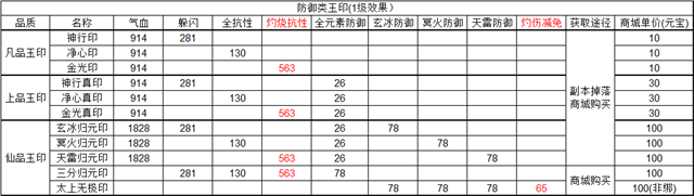 诛仙手游元素属性攻略图片13