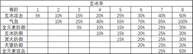 诛仙手游元素属性攻略图片5