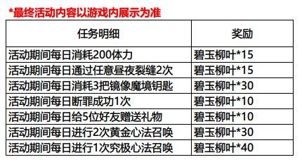 影之刃3春日特别行动攻略 春日行动商店兑换一览图片2