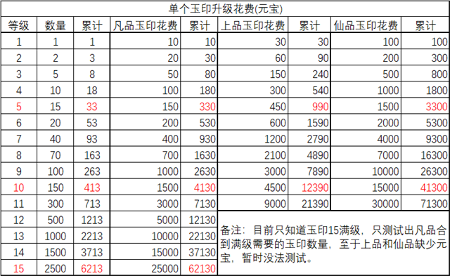 诛仙手游元素属性攻略图片15