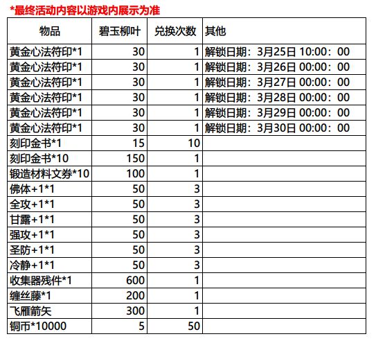 影之刃3春日特别行动攻略 春日行动商店兑换一览图片4