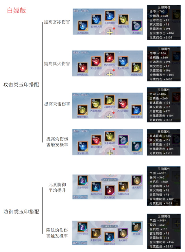 诛仙手游元素属性攻略图片19