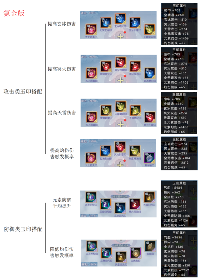 诛仙手游元素属性攻略图片18