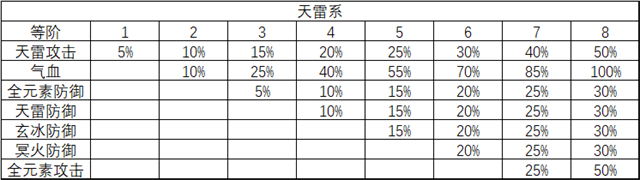 诛仙手游元素属性攻略图片7