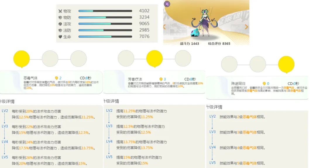 一起来捉妖若馥怎么样？若馥技能评测图片1