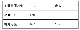 王牌战士DEBUFF潜能卡怎么样？DEBUFF潜能卡强度评测图片3