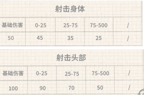 香肠派对能量粒子炮怎么样？s9新枪能量粒子炮强度分析图片2