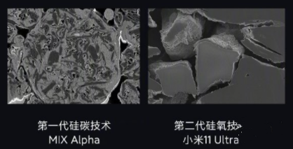 小米11 Ultra硅氧负极电池是什么？硅氧负极电池有多强？