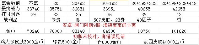 最强蜗牛刺客伍六七氪金攻略 刺客伍六七联动礼包购买推荐图片1