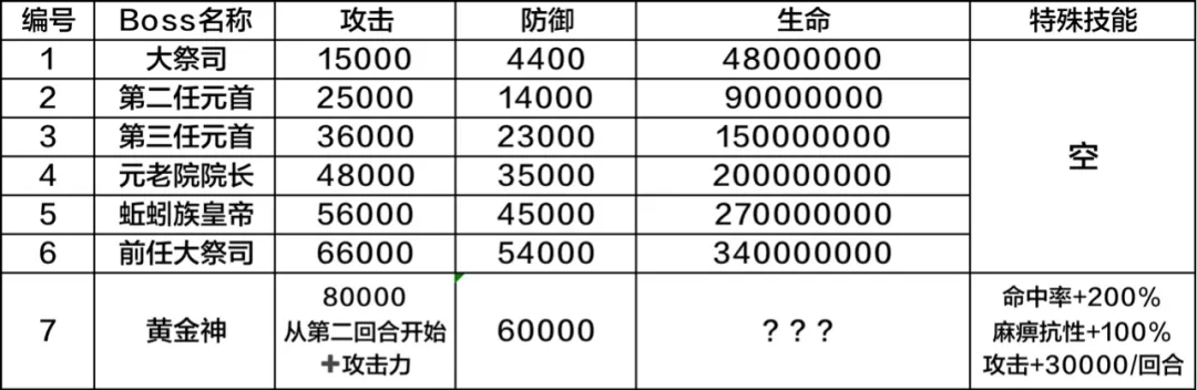 最强蜗牛蜣螂历史boss怎么打？蜣螂历史boss打法攻略图片1