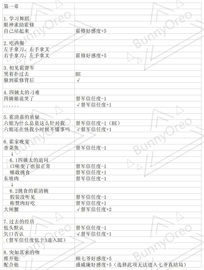 与君心动时全章节攻略大全 全结局通关图文一览图片3