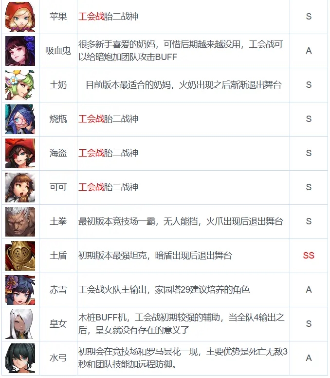 坎公骑冠剑2-1噩梦怎么过？2-1噩梦通关攻略图片5