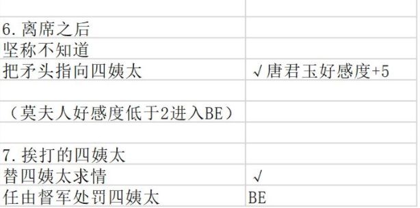 与君心动时第四章怎么过？第四章事件选择图文攻略图片4