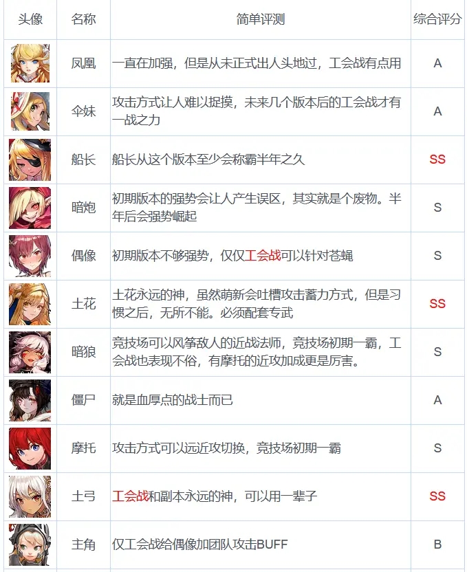 坎公骑冠剑2-1噩梦怎么过？2-1噩梦通关攻略图片6