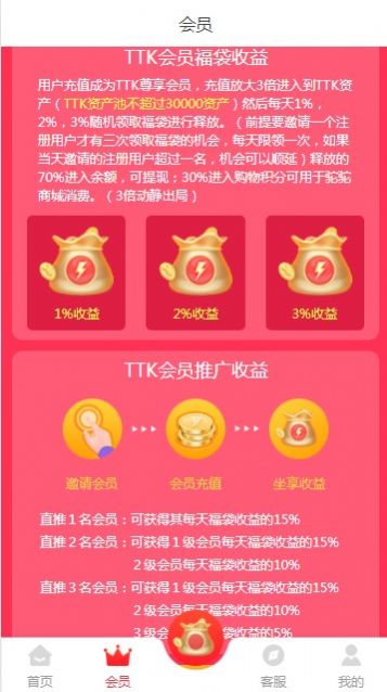TTK福袋app手机版图2