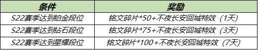 王者荣耀2021清明节活动攻略 2021清明节活动奖励一览图片7