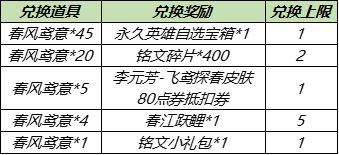 王者荣耀2021清明节活动攻略 2021清明节活动奖励一览图片2