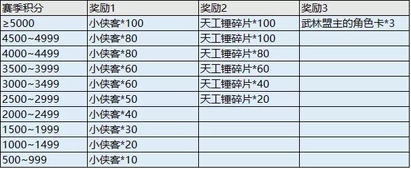 我的侠客新掌门对决攻略大全 新掌门对决奖励一览图片2