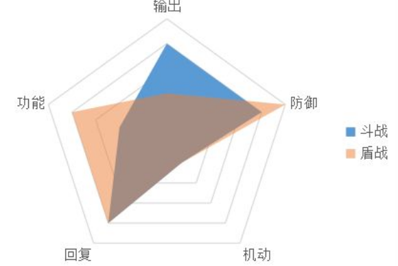 天地劫手游铁卫怎么玩？铁卫养成攻略