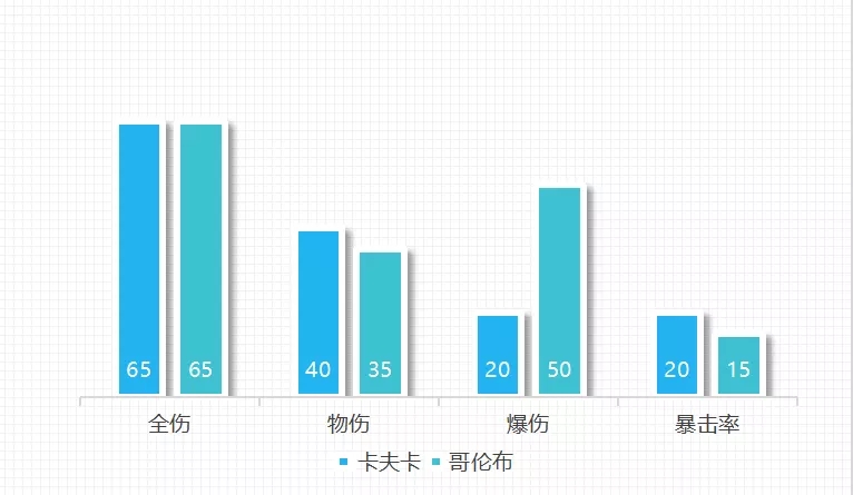 崩坏3哥伦布圣痕怎么样？哥伦布圣痕评测图片7