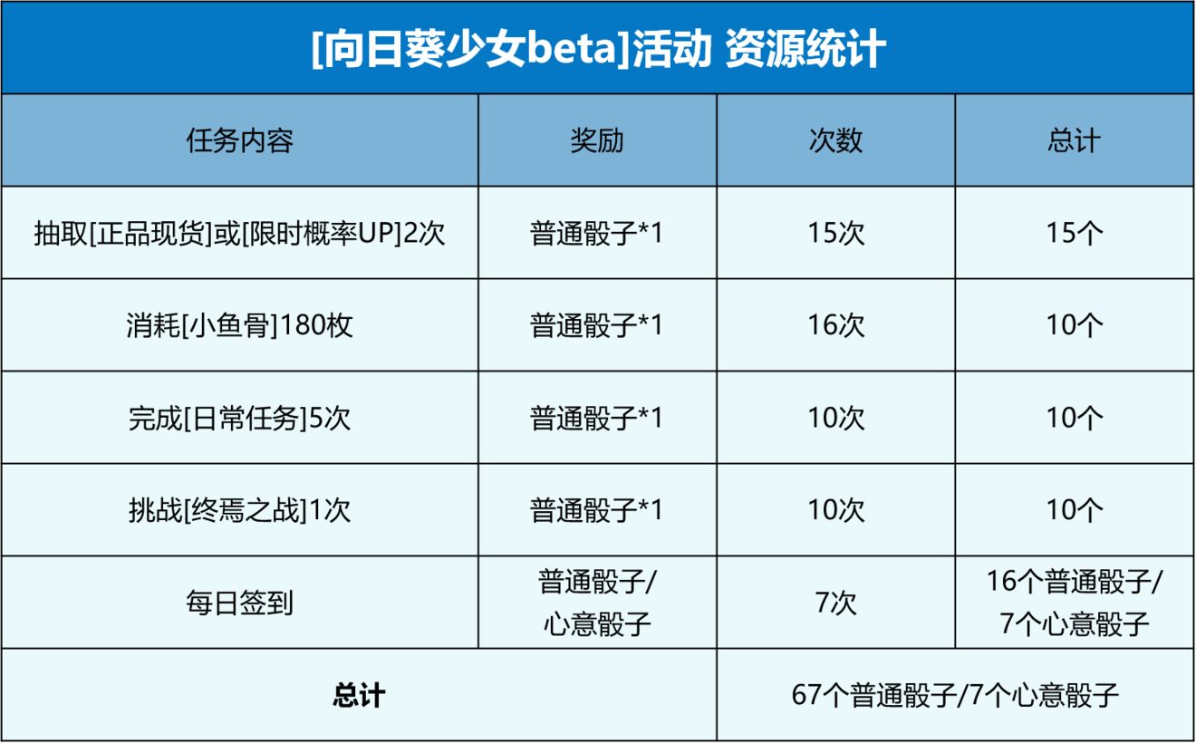 高能手办团机关枪少女兑换推荐 机关枪少女兑换性价比