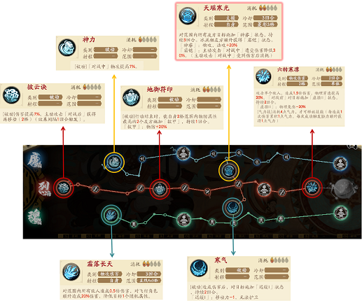 天地劫秦惟刚战阵怎么搭配？秦惟刚战阵搭配攻略图片2