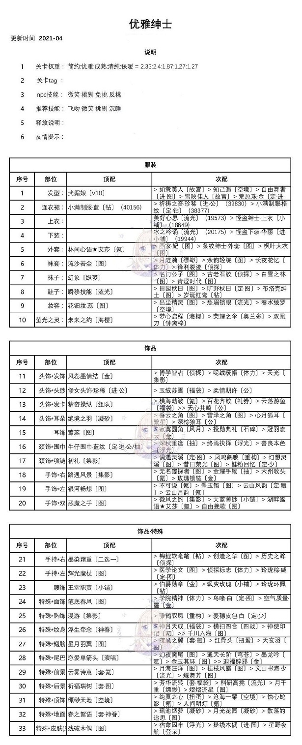 奇迹暖暖优雅绅士怎么搭配？优雅的绅士高分搭配推荐图片2