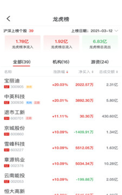 斗金炒股app图片1