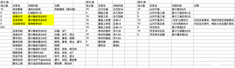 天地劫幽城再临列星任务怎么选？列星任务推荐攻略图片1