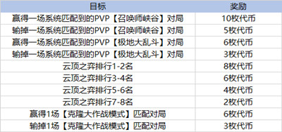 lol太空律动任务怎么做？太空律动任务有哪些？