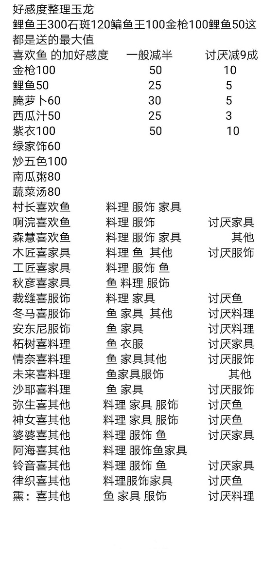 小森生活npc好感度快速提升方法一览 全npc好感度送礼攻略大全图片2