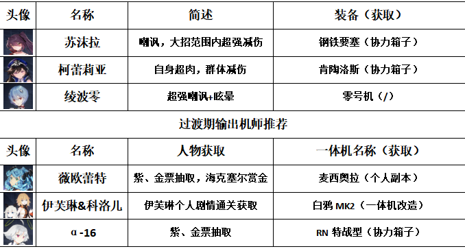 重装战姬PVE配队攻略 PVE配队攻略大全