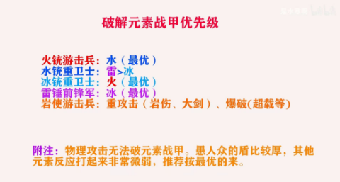 原神新手破盾技巧 新手最速破盾攻略