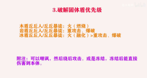 原神新手破盾技巧 新手最速破盾攻略图片3