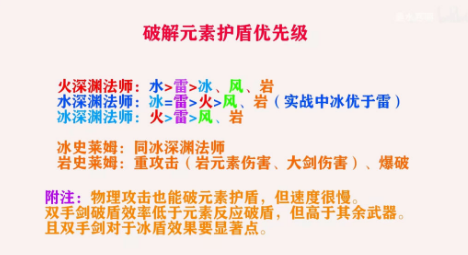 原神新手破盾技巧 新手最速破盾攻略图片1