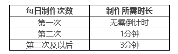 原神丘丘梦工坊活动入口一览 网页活动丘丘梦工坊攻略大全图片3