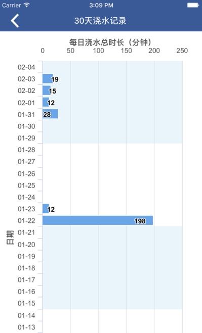 LinkTap无线浇水app下载网址模式图1