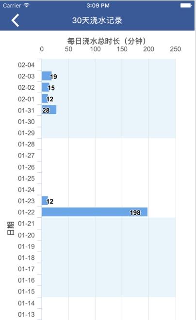 LinkTap无线浇水app下载网址模式图2