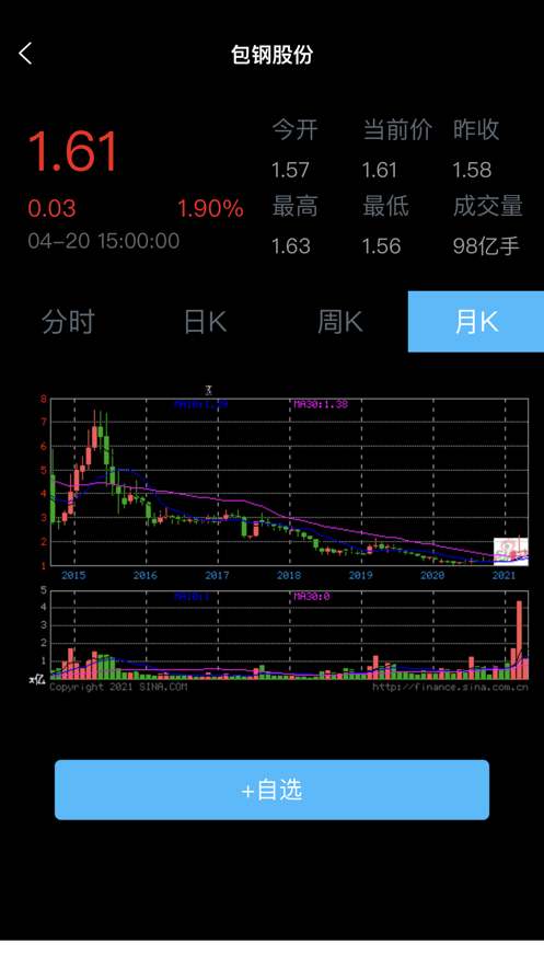 闻泰期货图3