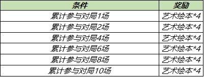 王者荣耀艺术绘本怎么得？2021五五开黑节艺术绘本全收集攻略大全图片5