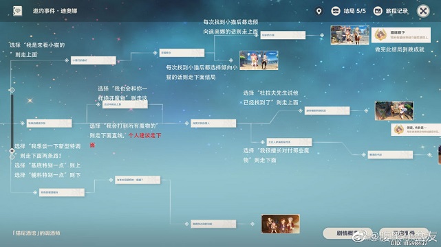 原神迪奥娜邀约事件全结局攻略大全 迪奥娜邀约事件流程图文一览图片1