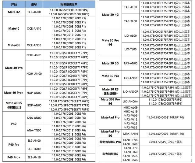 华为鸿蒙2.0怎么升级？鸿蒙2.0系统申请入口图片1