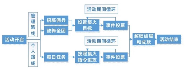 三国志幻想大陆官渡之战怎么过？官渡之战活动全成就结局达成条件一览图片2