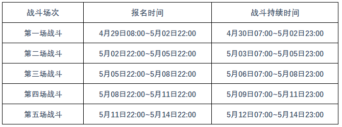 崩坏3偶像决胜战活动攻略大全 偶像决胜战活动奖励一览图片2