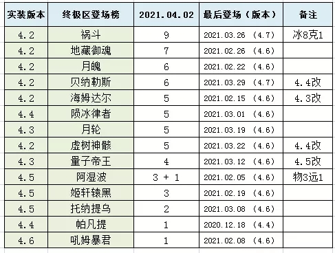 崩坏33.27超弦空间高危区怎么打？ 超弦空间高危区3.27攻略图片1